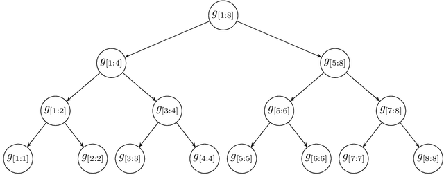 Figure 1 for Momentum Aggregation for Private Non-convex ERM