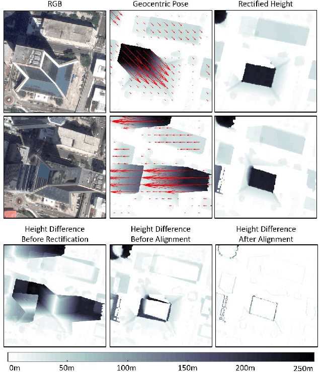 Figure 1 for Learning Geocentric Object Pose in Oblique Monocular Images