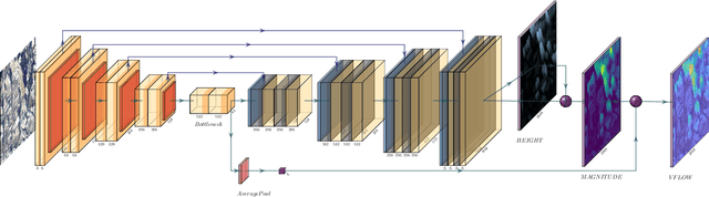 Figure 3 for Learning Geocentric Object Pose in Oblique Monocular Images