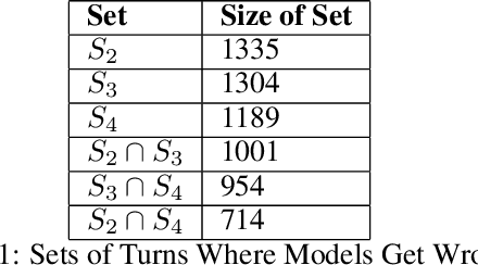 Figure 1 for Investigating Effect of Dialogue History in Multilingual Task Oriented Dialogue Systems