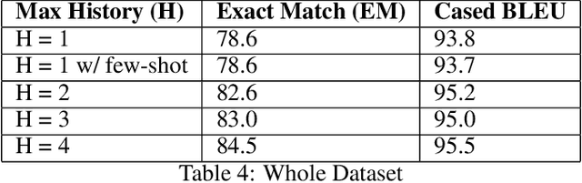 Figure 3 for Investigating Effect of Dialogue History in Multilingual Task Oriented Dialogue Systems