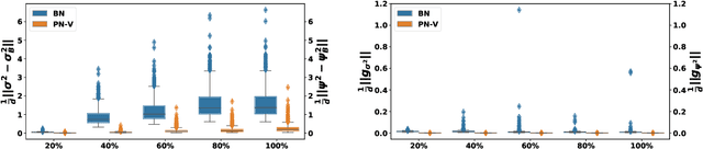 Figure 4 for Rethinking Batch Normalization in Transformers