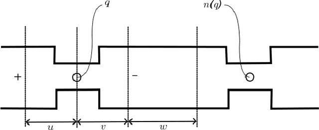 Figure 2 for Seeing Unseeability to See the Unseeable