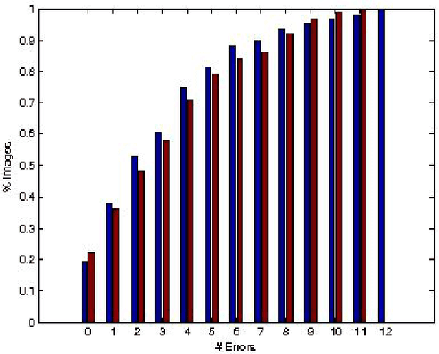 Figure 4 for Seeing Unseeability to See the Unseeable