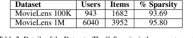 Figure 3 for Sparsity Regularization For Cold-Start Recommendation