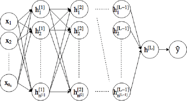 Figure 1 for DeepTriangle: A Deep Learning Approach to Loss Reserving