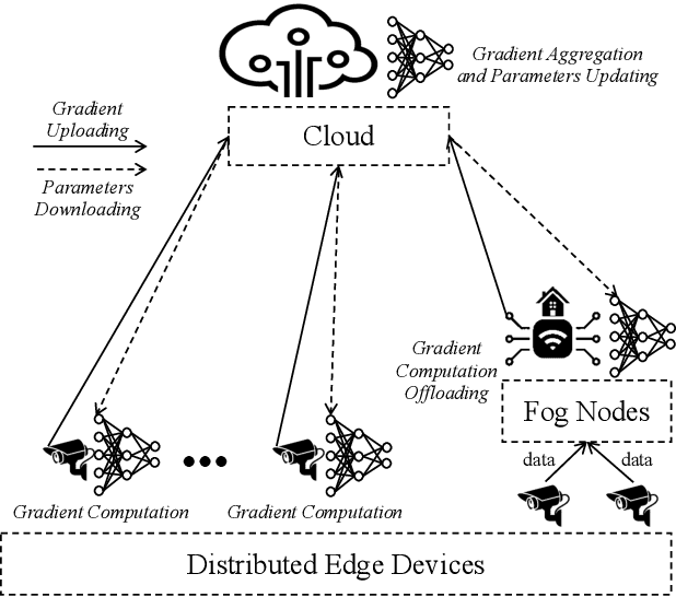 Figure 2 for Empowering Things with Intelligence: A Survey of the Progress, Challenges, and Opportunities in Artificial Intelligence of Things