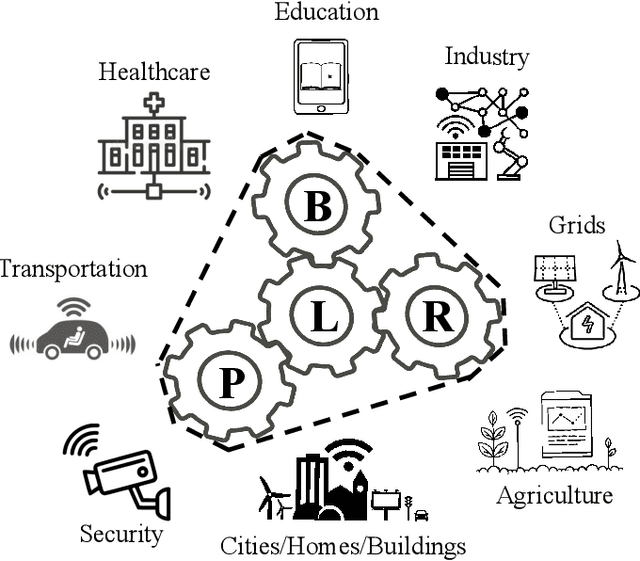 Figure 3 for Empowering Things with Intelligence: A Survey of the Progress, Challenges, and Opportunities in Artificial Intelligence of Things
