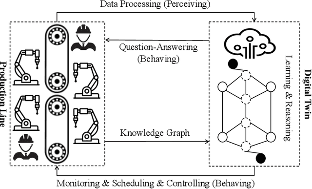 Figure 4 for Empowering Things with Intelligence: A Survey of the Progress, Challenges, and Opportunities in Artificial Intelligence of Things