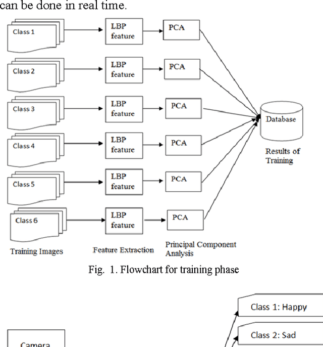 Figure 1 for A Real Time Facial Expression Classification System Using Local Binary Patterns