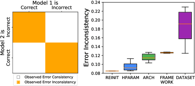 Figure 1 for No One Representation to Rule Them All: Overlapping Features of Training Methods