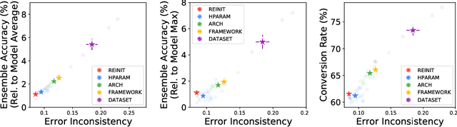 Figure 3 for No One Representation to Rule Them All: Overlapping Features of Training Methods