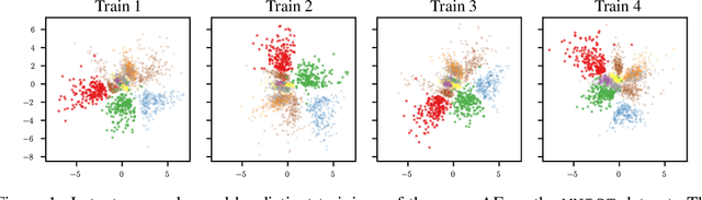 Figure 1 for Relative representations enable zero-shot latent space communication