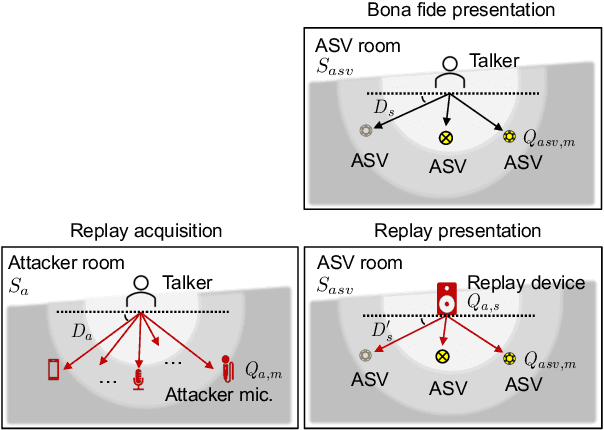 Figure 1 for ASVspoof 2021: accelerating progress in spoofed and deepfake speech detection