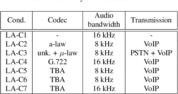 Figure 2 for ASVspoof 2021: accelerating progress in spoofed and deepfake speech detection