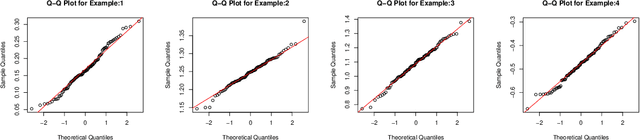 Figure 1 for Gaussian Mixture Clustering Using Relative Tests of Fit