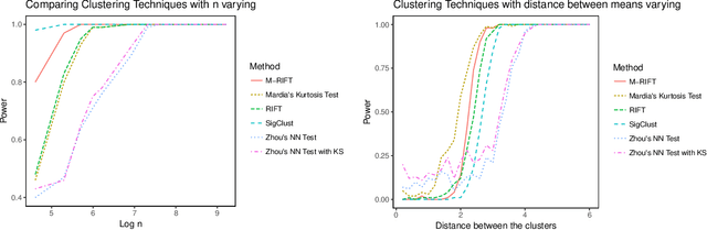 Figure 3 for Gaussian Mixture Clustering Using Relative Tests of Fit