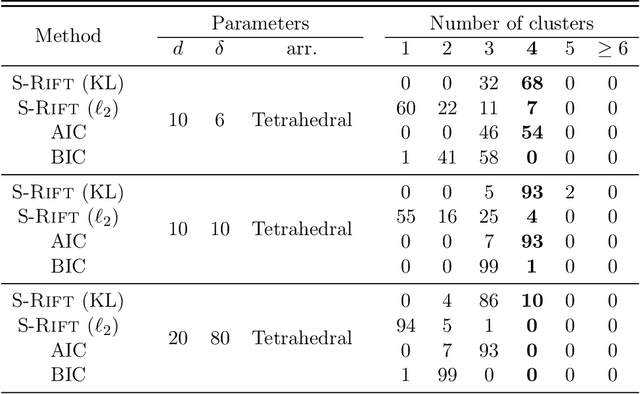 Figure 4 for Gaussian Mixture Clustering Using Relative Tests of Fit