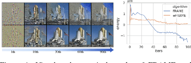 Figure 1 for FRAME Revisited: An Interpretation View Based on Particle Evolution