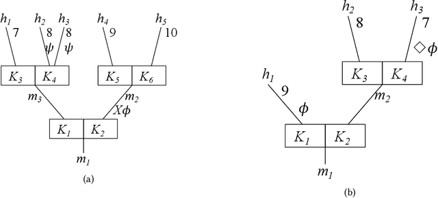 Figure 2 for Algorithmic Ethics: Formalization and Verification of Autonomous Vehicle Obligations