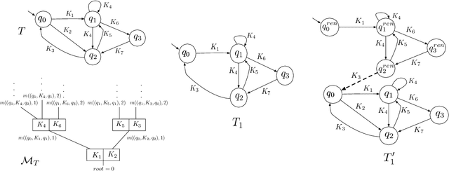 Figure 3 for Algorithmic Ethics: Formalization and Verification of Autonomous Vehicle Obligations