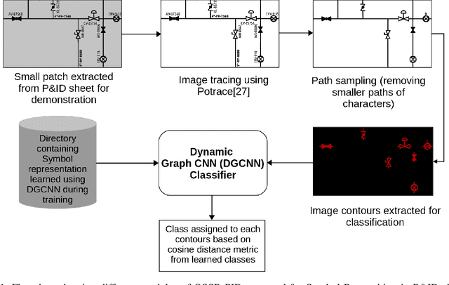 Figure 1 for OSSR-PID: One-Shot Symbol Recognition in P&ID Sheets using Path Sampling and GCN