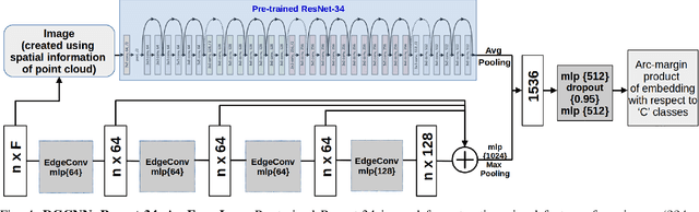 Figure 4 for OSSR-PID: One-Shot Symbol Recognition in P&ID Sheets using Path Sampling and GCN