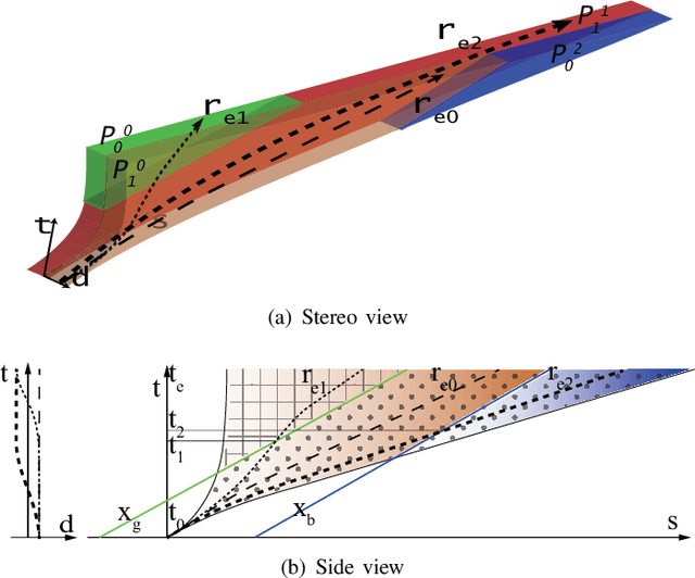 Figure 2 for Synchronous Maneuver Searching and Trajectory Planning for Autonomous Vehicles in Dynamic Traffic Environments