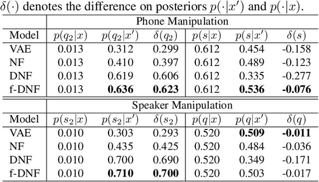 Figure 2 for Deep generative factorization for speech signal