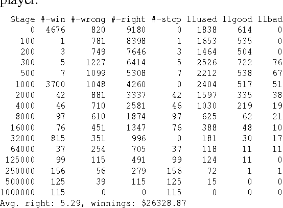 Figure 4 for 1 Billion Pages = 1 Million Dollars? Mining the Web to Play "Who Wants to be a Millionaire?"