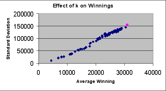 Figure 3 for 1 Billion Pages = 1 Million Dollars? Mining the Web to Play "Who Wants to be a Millionaire?"