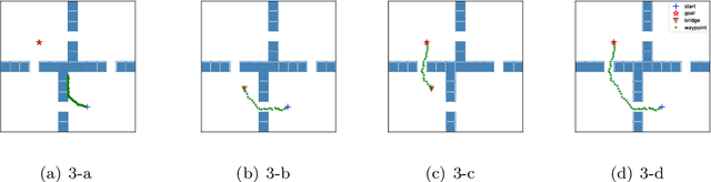 Figure 3 for Reinforcement Learning with Goal-Distance Gradient