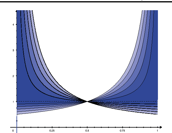 Figure 1 for The Convexity and Design of Composite Multiclass Losses