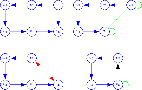 Figure 1 for Constraint-based Causal Discovery for Non-Linear Structural Causal Models with Cycles and Latent Confounders