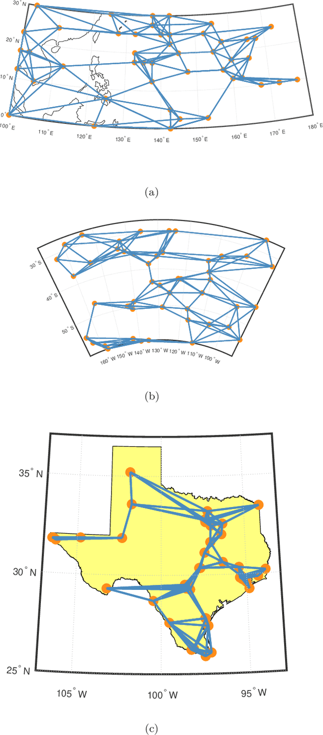 Figure 1 for Optimal Fractional Fourier Filtering in Time-vertex Graphs signal processing