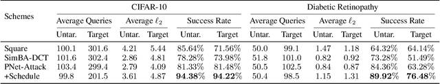 Figure 2 for Audit and Improve Robustness of Private Neural Networks on Encrypted Data