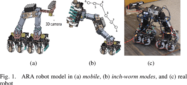 Figure 1 for Control and Navigation Framework for a Hybrid Steel Bridge Inspection Robot