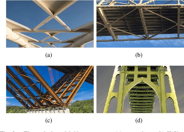 Figure 2 for Control and Navigation Framework for a Hybrid Steel Bridge Inspection Robot