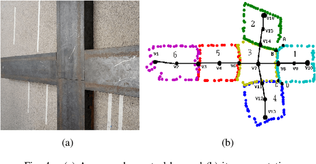 Figure 4 for Control and Navigation Framework for a Hybrid Steel Bridge Inspection Robot