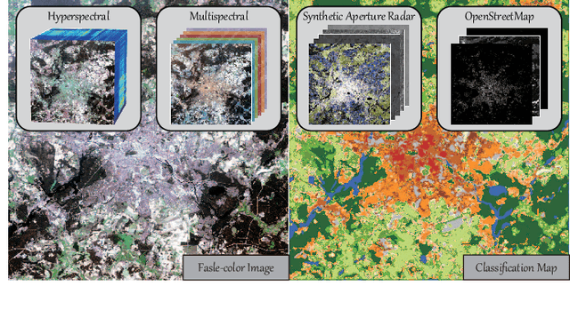 Figure 1 for More Diverse Means Better: Multimodal Deep Learning Meets Remote Sensing Imagery Classification