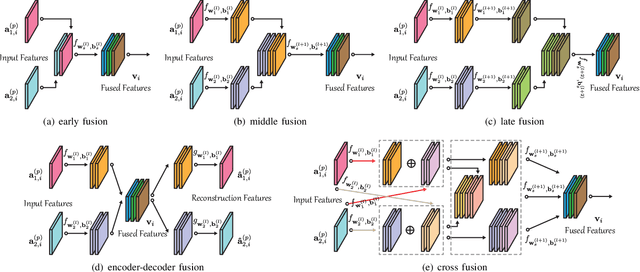 Figure 4 for More Diverse Means Better: Multimodal Deep Learning Meets Remote Sensing Imagery Classification