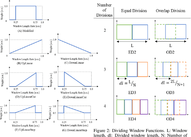 Figure 1 for Sliding-Window Normalization to Improve the Performance of Machine-Learning Models for Real-Time Motion Prediction Using Electromyography