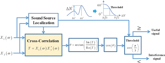 Figure 1 for A Lite Microphone Array Beamforming Scheme with Maximum Signal-to-Noise Ratio Filter