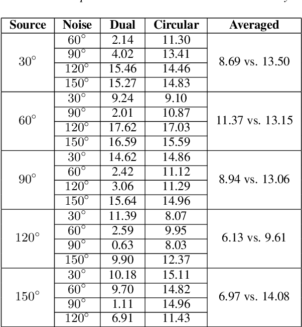 Figure 2 for A Lite Microphone Array Beamforming Scheme with Maximum Signal-to-Noise Ratio Filter