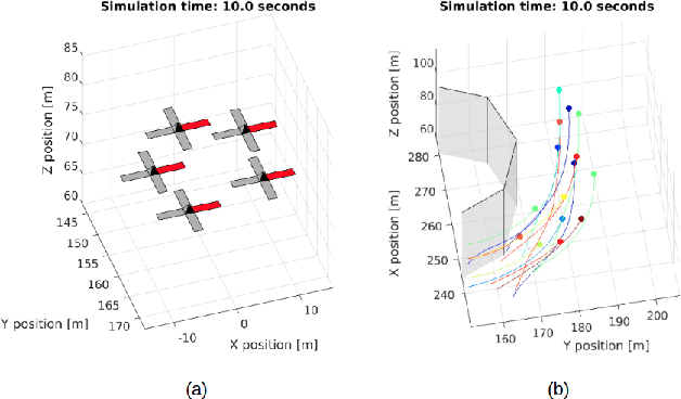 Figure 1 for SwarmLab: a Matlab Drone Swarm Simulator