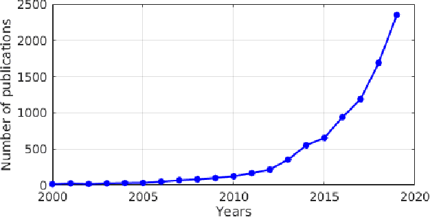 Figure 2 for SwarmLab: a Matlab Drone Swarm Simulator