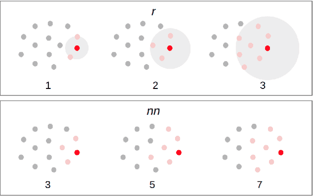 Figure 4 for SwarmLab: a Matlab Drone Swarm Simulator