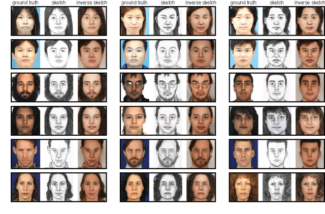 Figure 4 for Convolutional Sketch Inversion