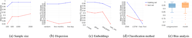 Figure 2 for When Politicians Talk About Politics: Identifying Political Tweets of Brazilian Congressmen