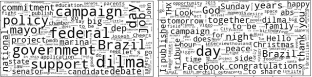 Figure 3 for When Politicians Talk About Politics: Identifying Political Tweets of Brazilian Congressmen